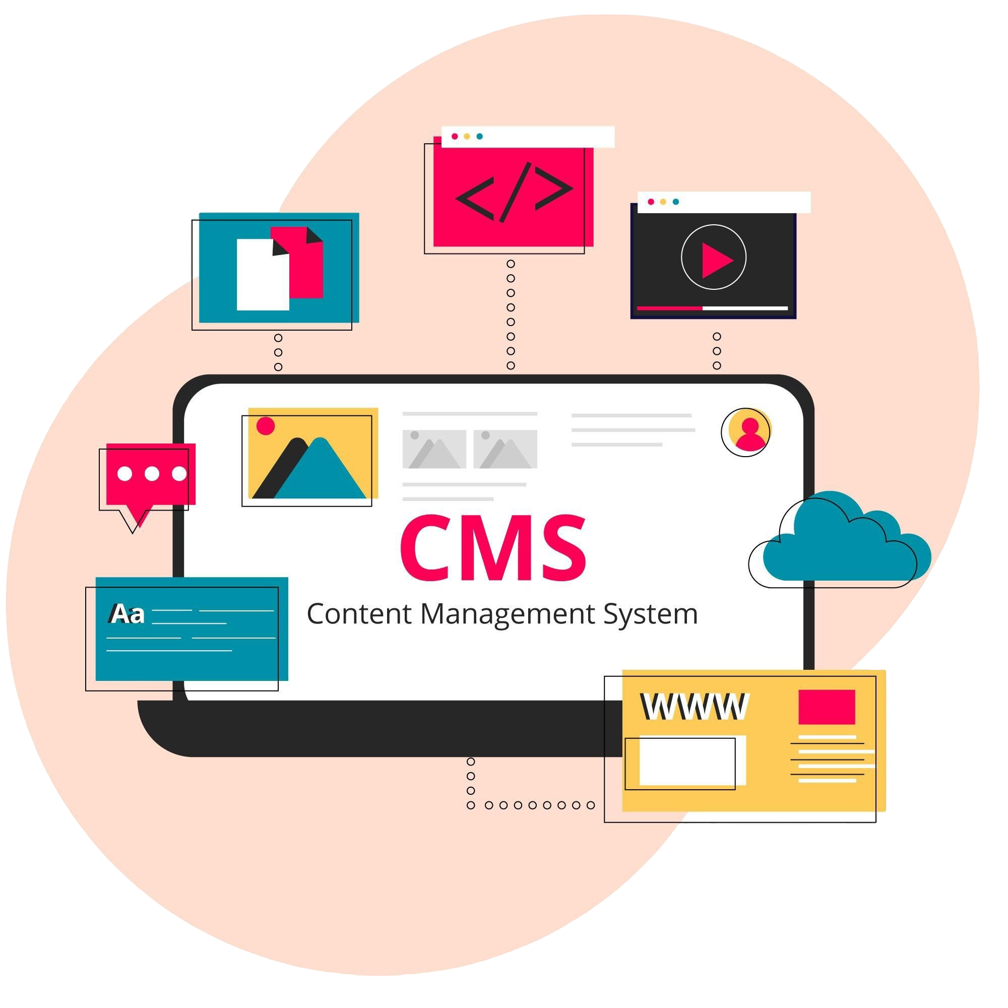 Content Management Service (CMS)